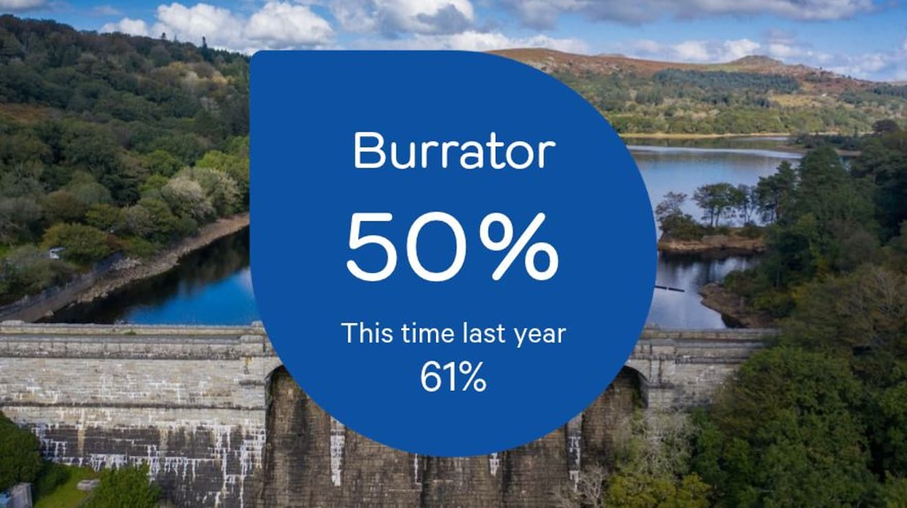 Reservoir level for Burrator