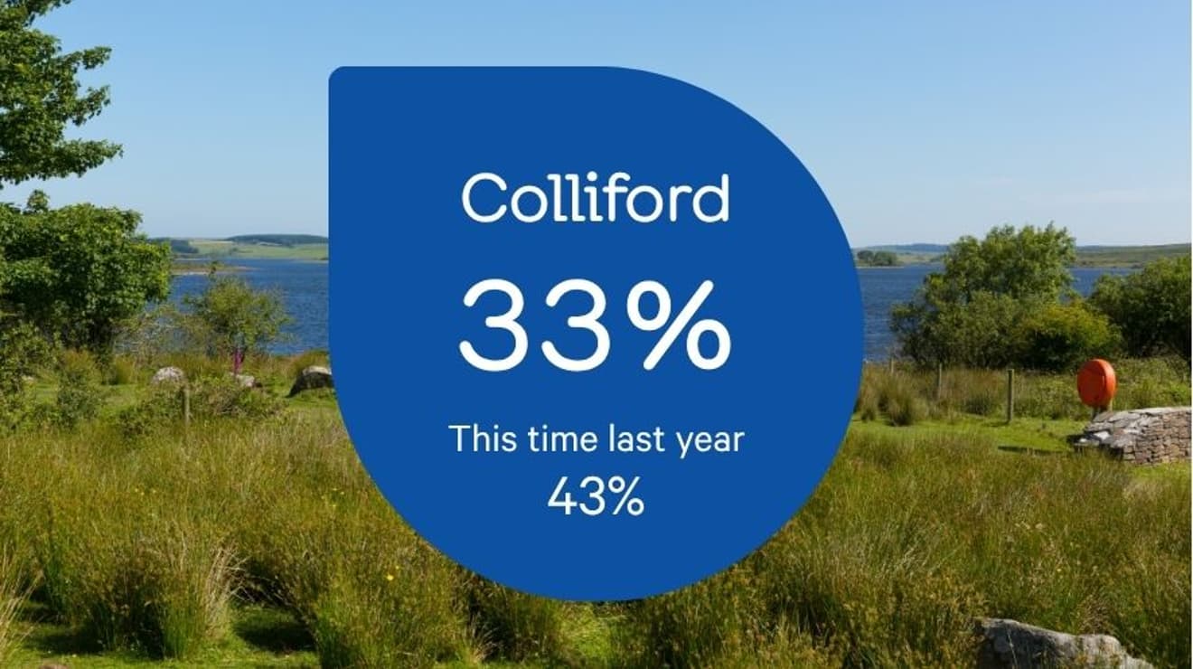 Reservoir level for Colliford