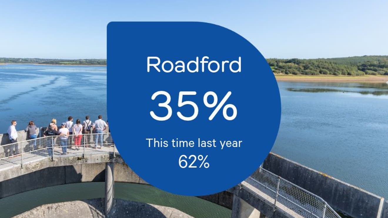 SWW-ReservoirLevel-Roadford-Webpage