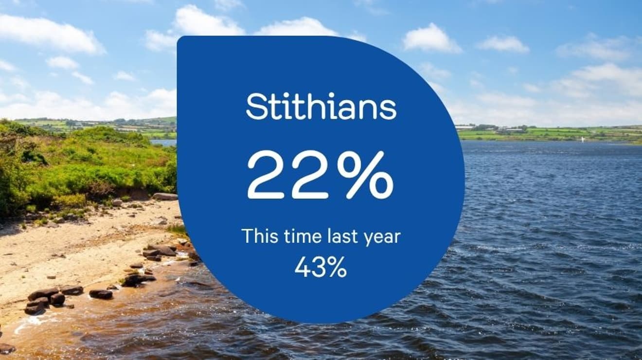 Reservoir level for Stithians