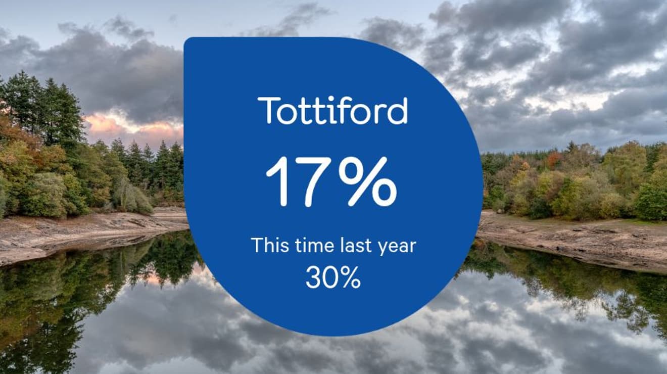 Reservoir level for Tottiford
