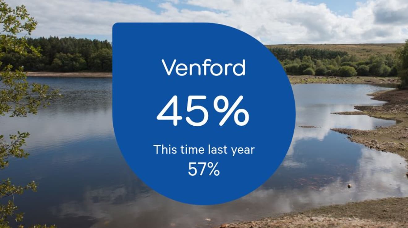 Reservoir level for Venford
