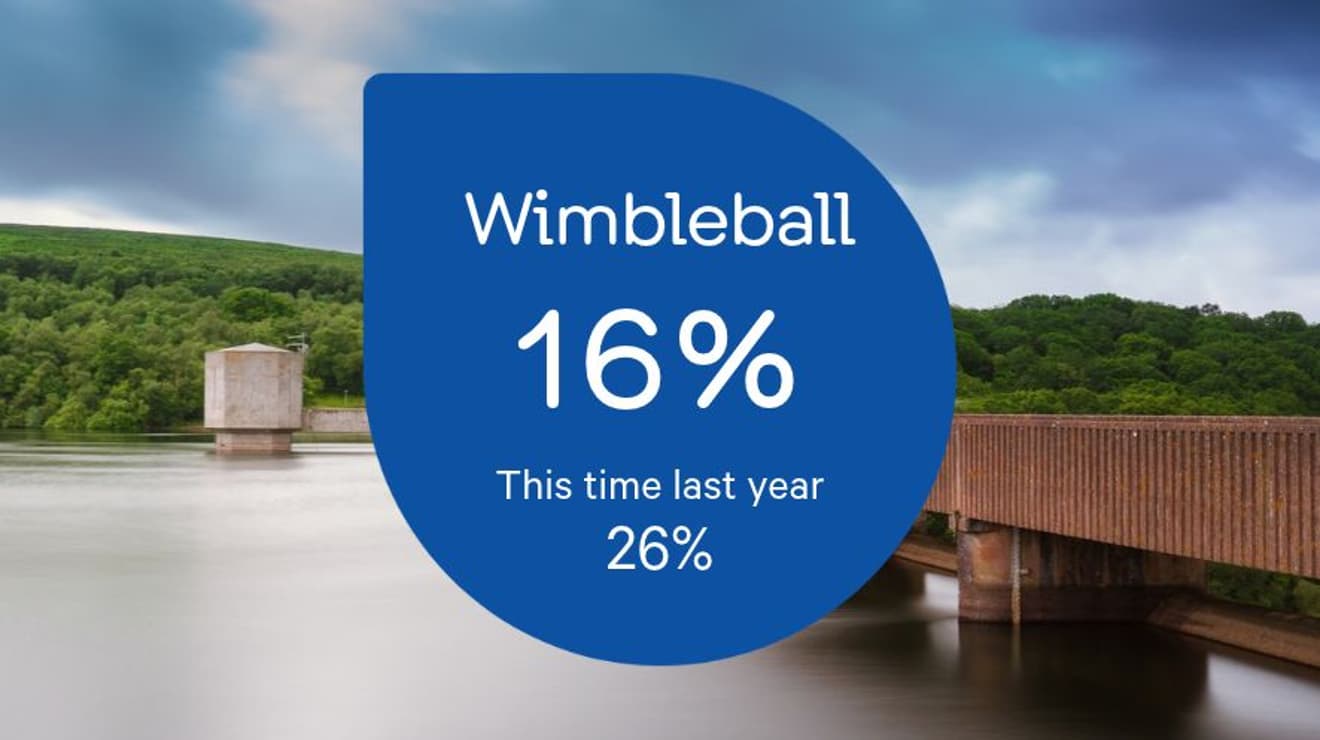 Reservoir level for Wimbleball