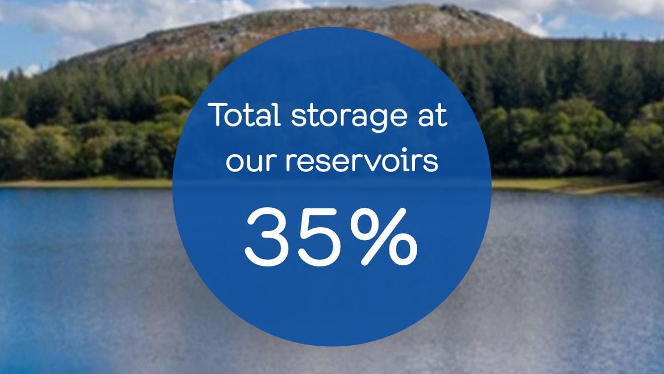 Total reservoir storage level image