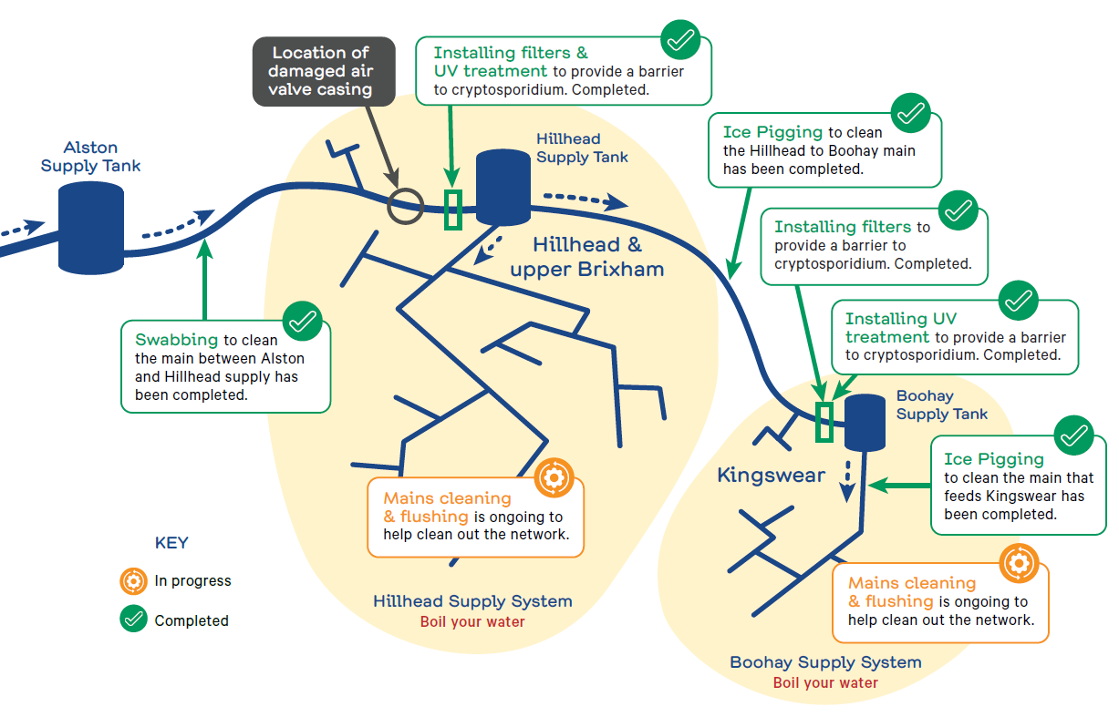 Network diagram