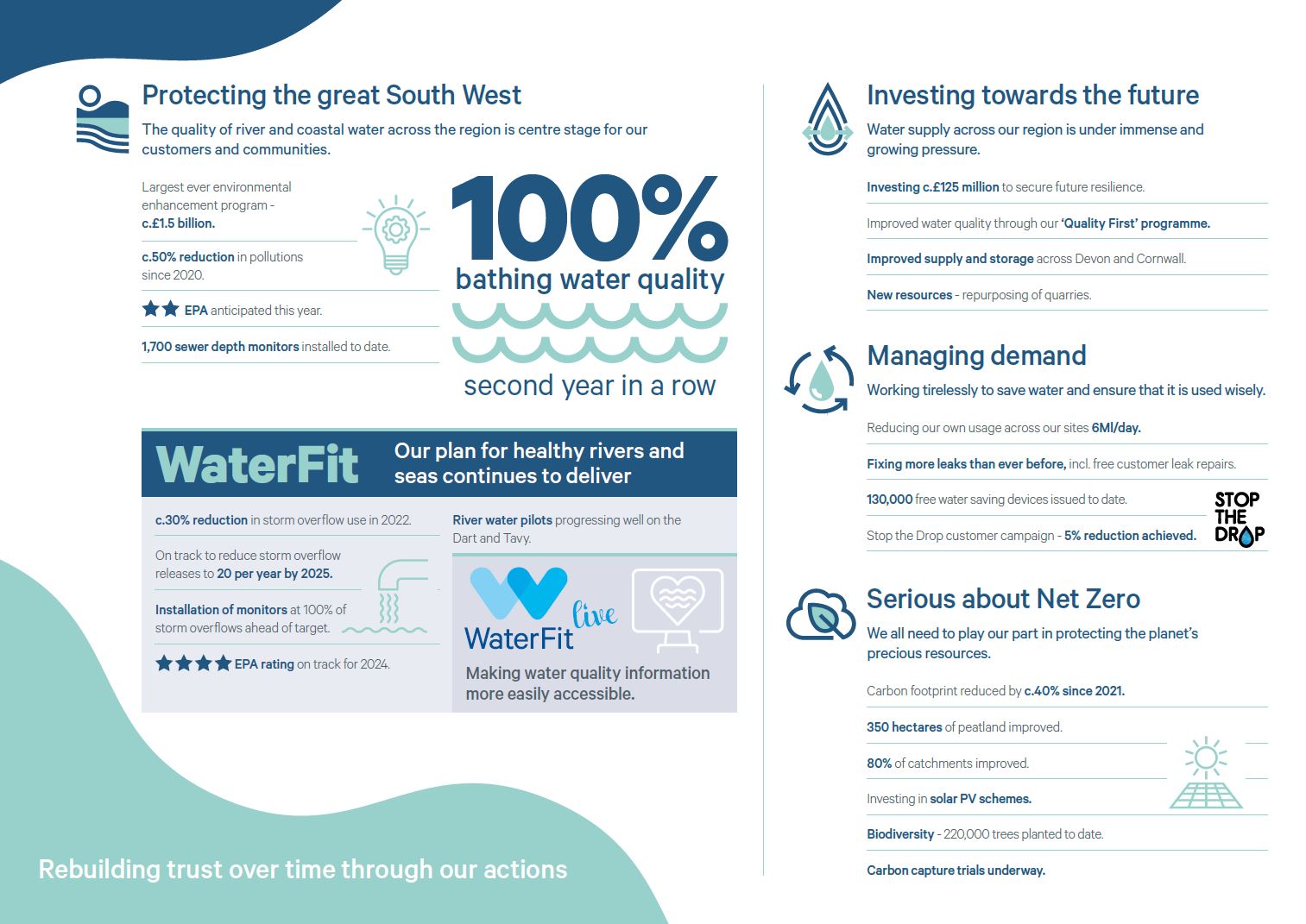 Affinity water pay online discount