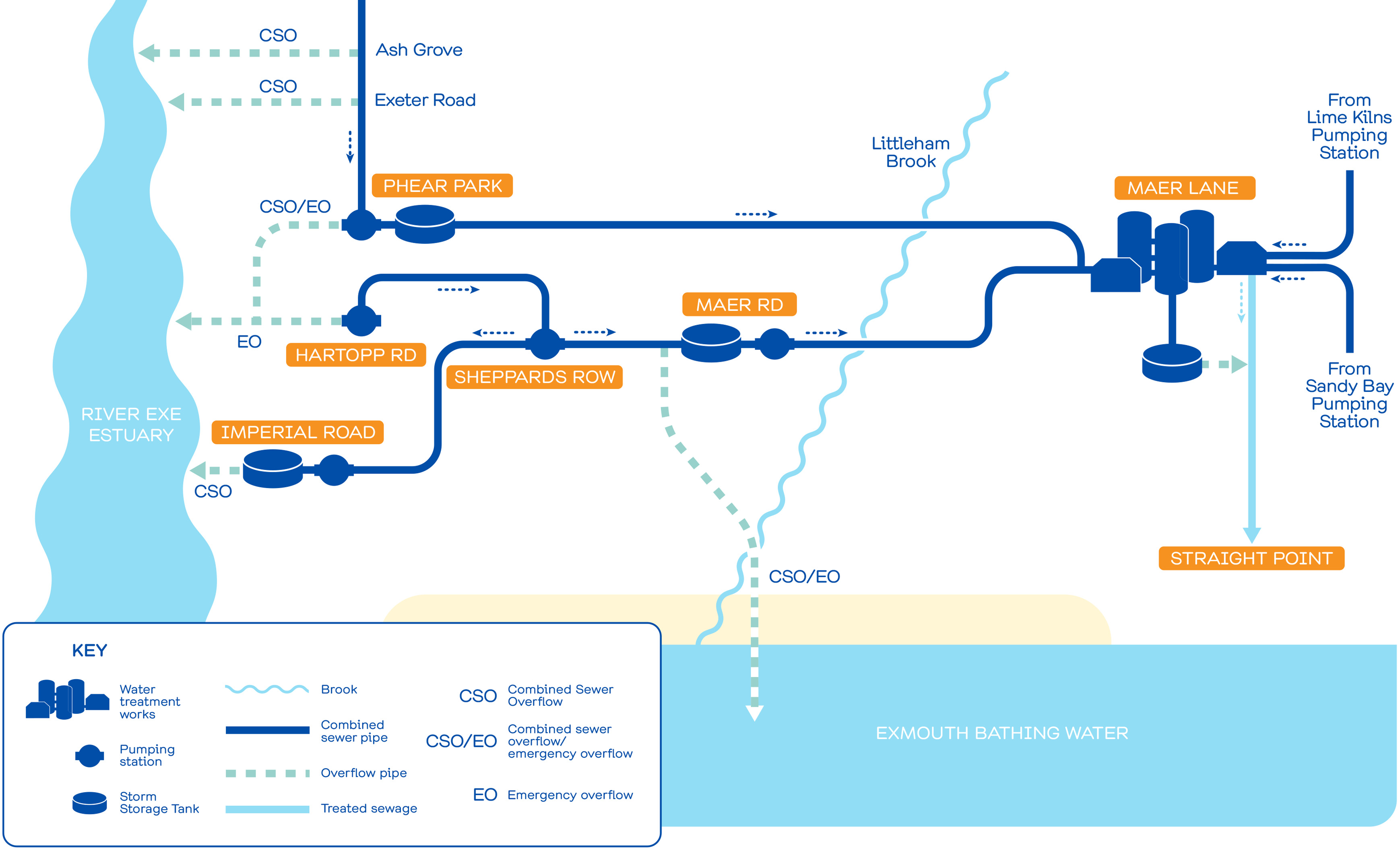 Exmouth wastewater catchment map