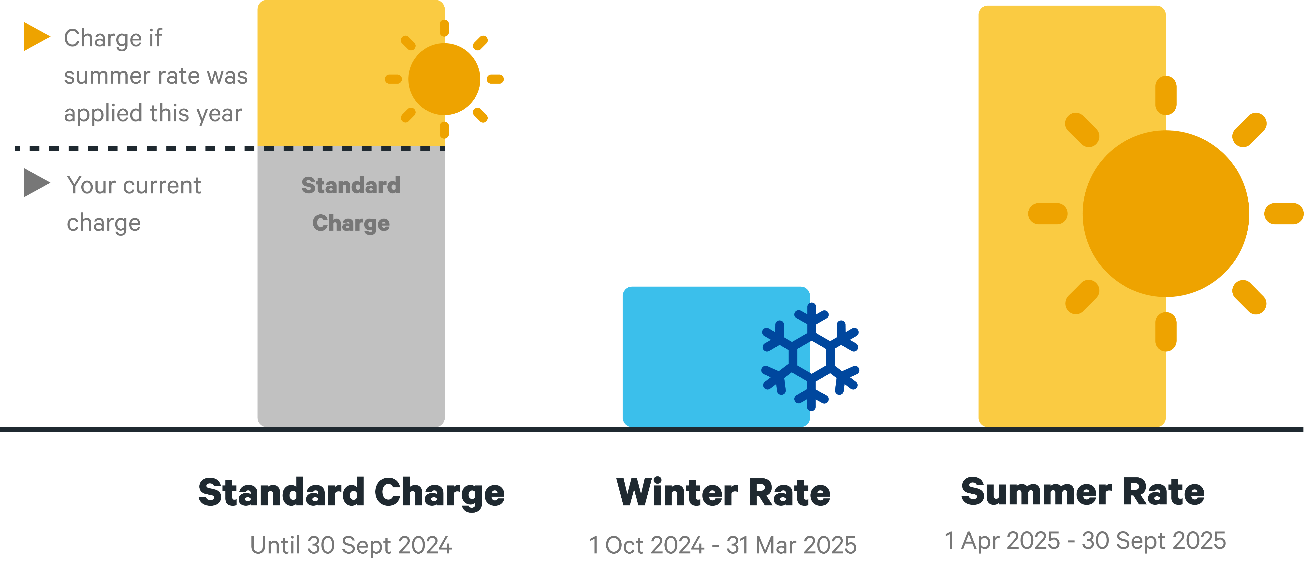 Seasonal tariff graph