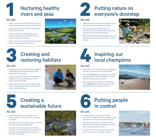 image showing the steps being taken by waterfit